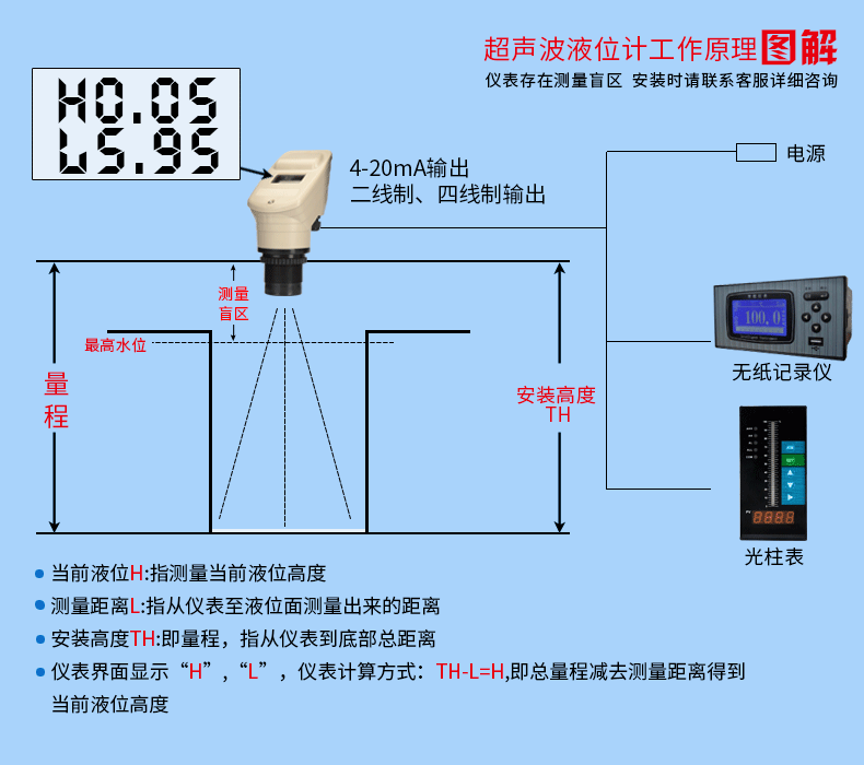 超聲波液位計(jì)工作原理圖