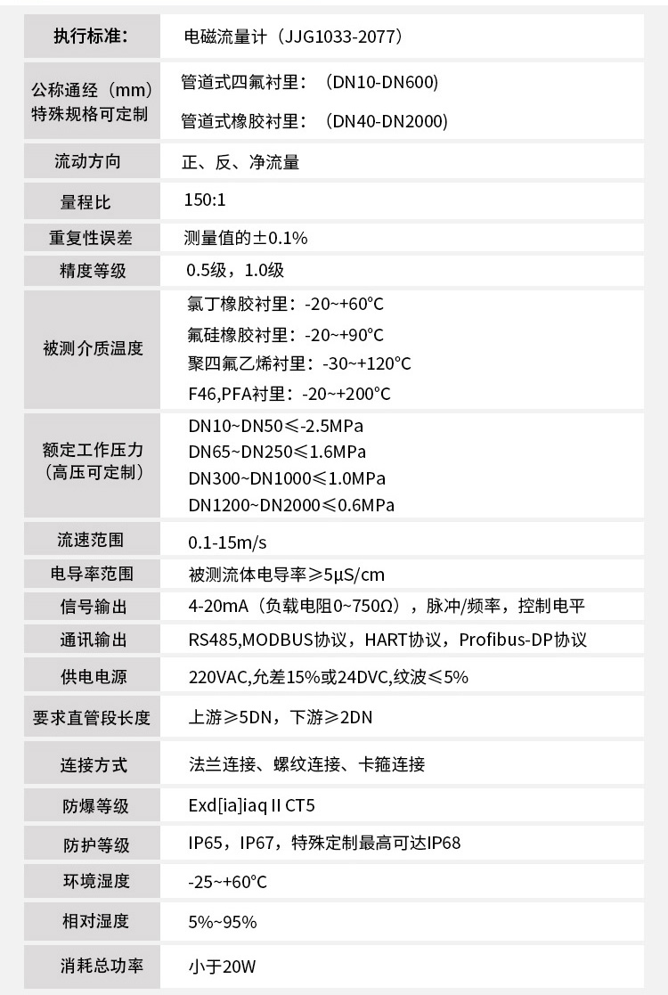 潛水型電磁流量計(jì)技術(shù)指標(biāo)對(duì)照表