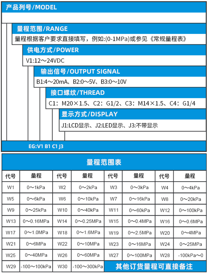 管道壓力變送器規格選型表